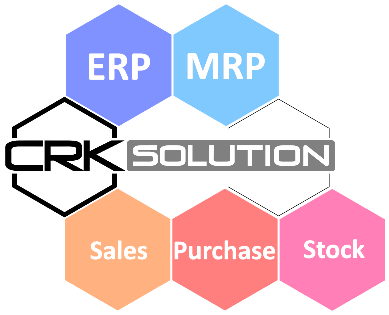CRK Applications