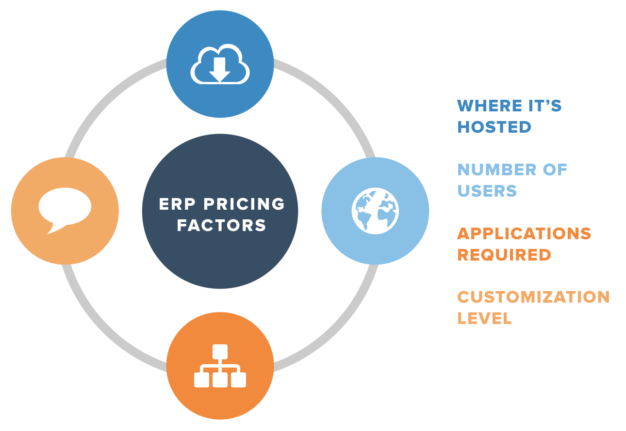 ERP Price Factor